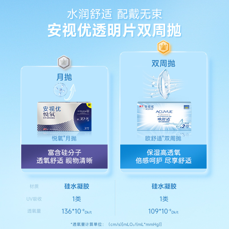 【新客价】强生vita悦氧近视隐形眼镜硅水凝胶月抛3片安视优正品 - 图0