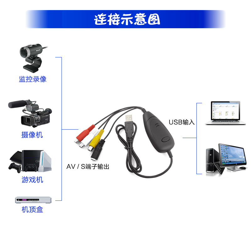 高清USB模拟AV采集卡转录老式磁带录像机视频翻录 支持win10/8/7 - 图0