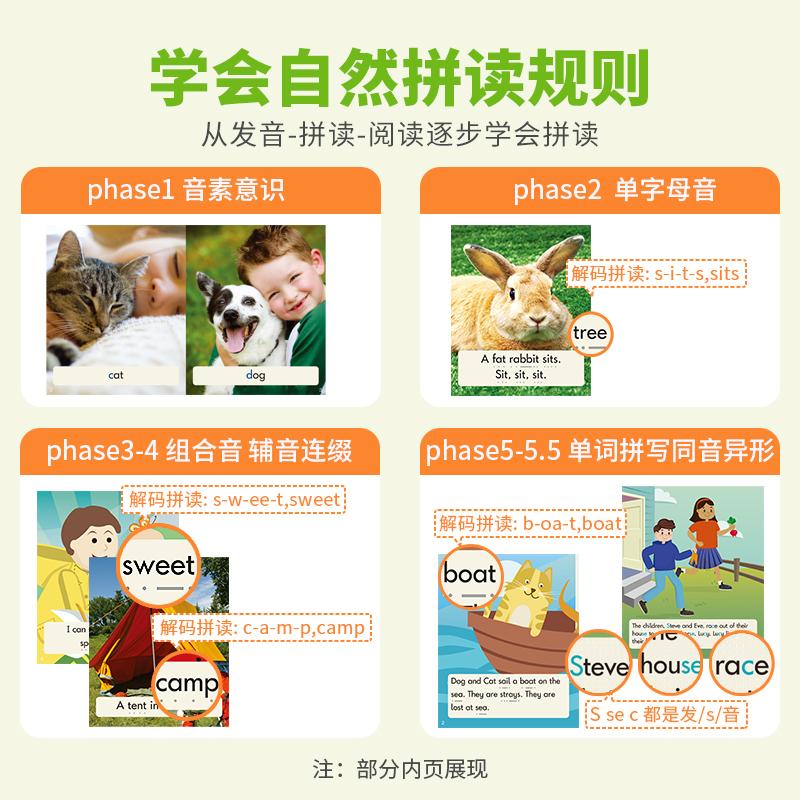 Junior小豆爬藤 自拼解码系列 英文原版自然拼读读物 科学分级 轻松进阶 开启自主阅读之门 科普+科学+故事主题 大音 - 图3