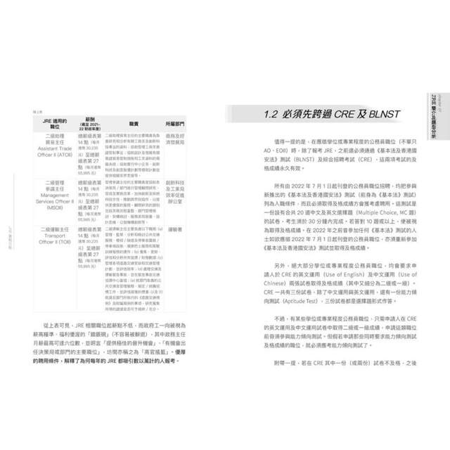 JRE Practical Guide to Civil Service Examination Series