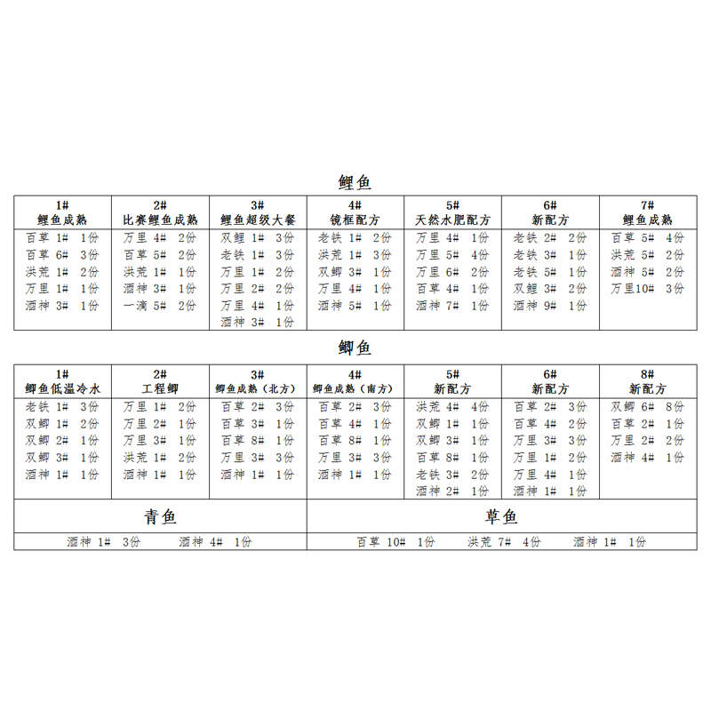 崩豆精品 百草留香01-10号刘赫楠小药添加剂鲤鱼鲫鱼黑坑野坑竞技 - 图1