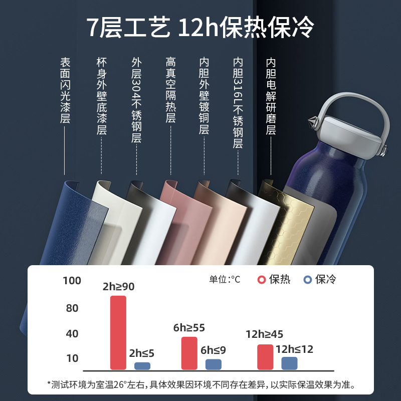 NONOO保温杯女生高颜值时尚ins男316不锈钢车载便携保温杯 保冷杯