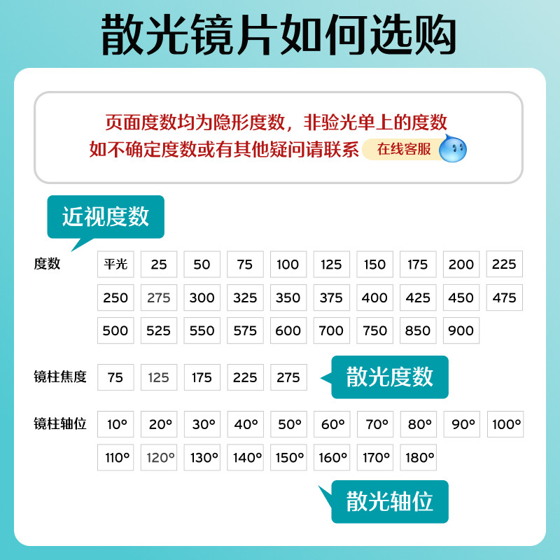 [7天内发货][联系客服]博士伦清朗散光隐形眼镜月抛近视定制3片,淘宝优惠券,粉丝福利购,淘宝优惠卷
