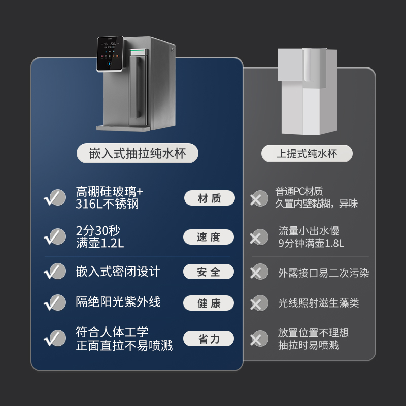 Unities有逸S5 免安装冷热一体台式矿泉净水器直饮机RO反渗透弱碱 - 图2