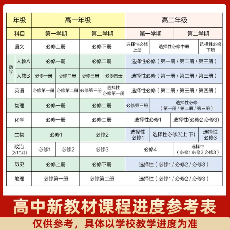 2024新薛金星高中教材全解上册下册语文数学英语物理化学生物历史地理政治必修选修一二中学全解人教版同步讲解高一高二教辅资料 - 图1