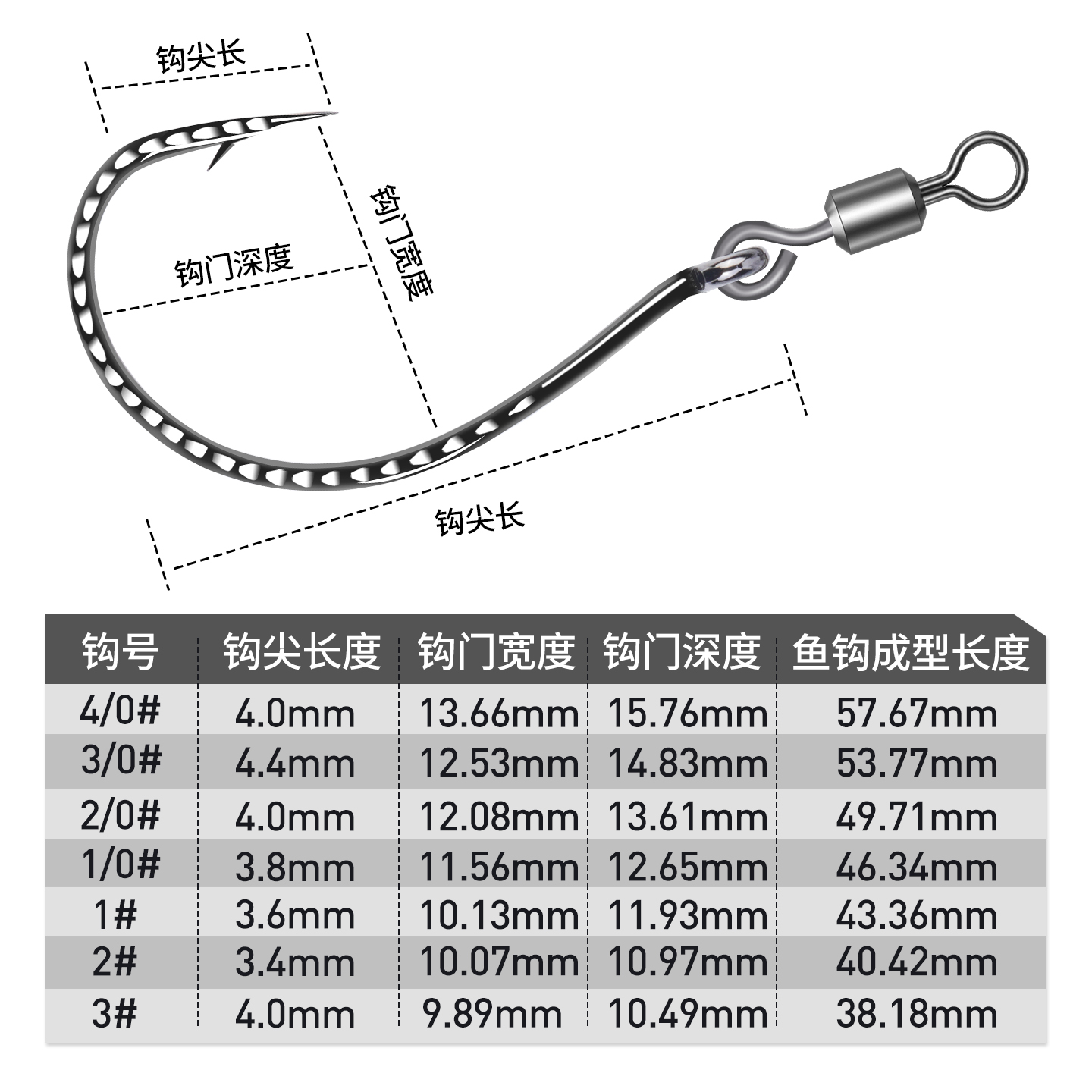 本适8字环泥鳅倒钓钩路亚软饵8003加强wacky钩黑坑钓鲈鱼鳜鱼专用 - 图0