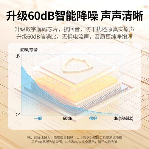 绿联麦克风电脑台式机笔记本用直播游戏会议降噪收音USB桌面话筒 - 图0