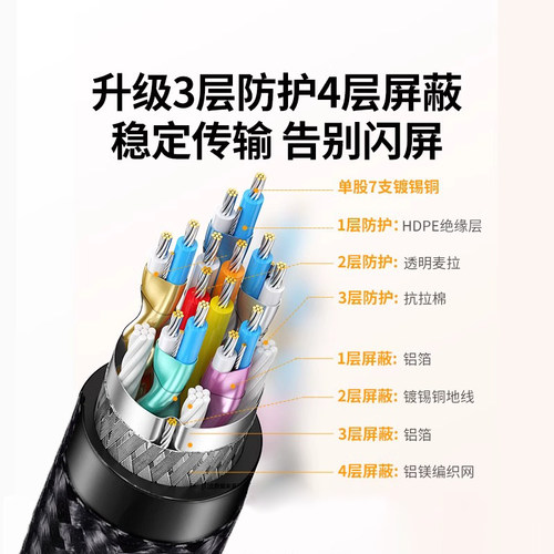 绿联dp线1.4高清数据线8k电脑显示器1.2连接口144加延长165hz240 - 图1