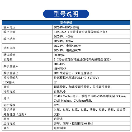ZD中大低压24V48V直流无刷电机驱动器ZBLD.C20-800LRC内置控制器 - 图1