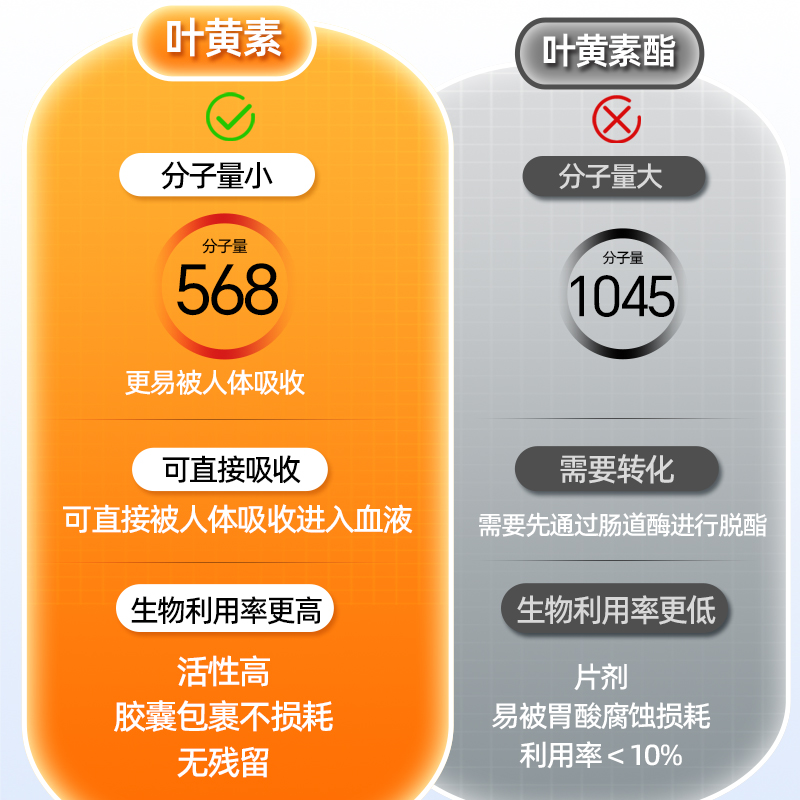 百合康蓝莓叶黄素β-胡萝卜素胶囊缓解视疲劳儿童学生青少年护目