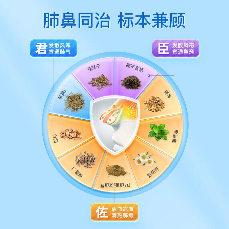 德众牌佛山鼻炎康片150片装鼻炎药 豫兆临大药房鼻