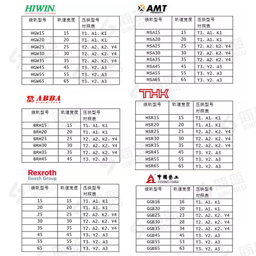 直线导轨固定块压块楔块 压板粉末冶金机床滑轨T1T2T3Y34Y5K1K2A3 - 图2