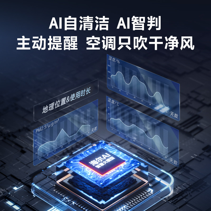 海尔一级能效AI舒适风空调
