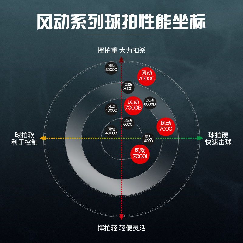 正品李宁风动7000I粉/青紫5U超轻全碳素风动导流进阶控制羽毛球拍 - 图2