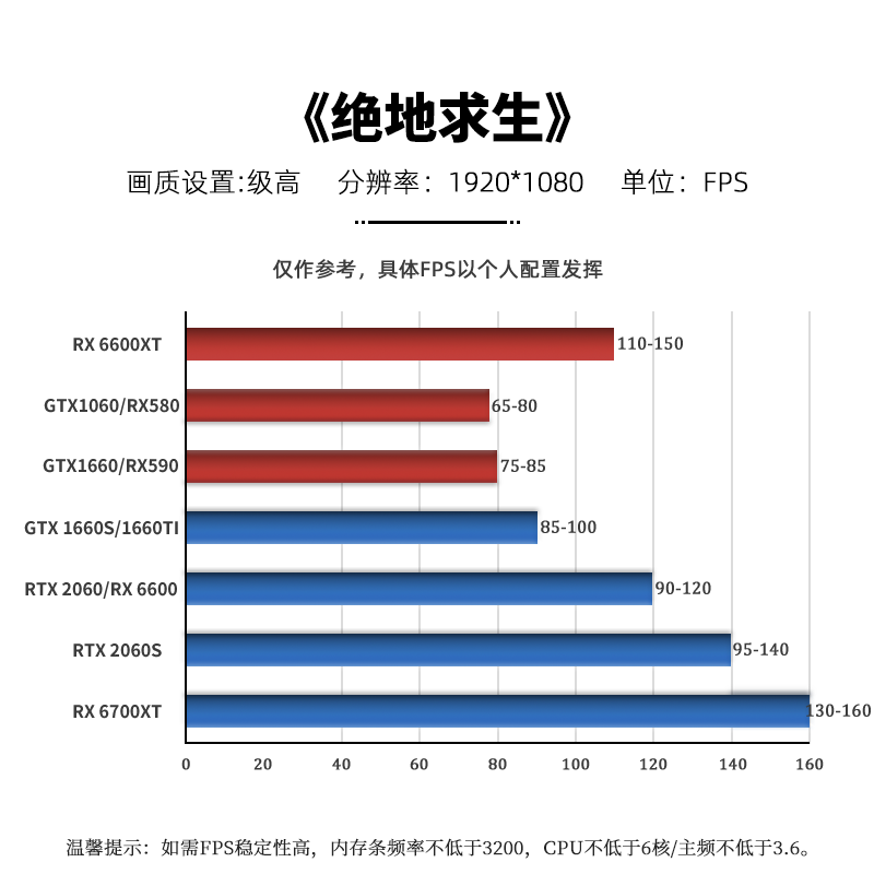 蓝宝石RX590 8G/580/6600/6600XT/6700XT 12G二手AMD拆机游戏显卡 - 图0