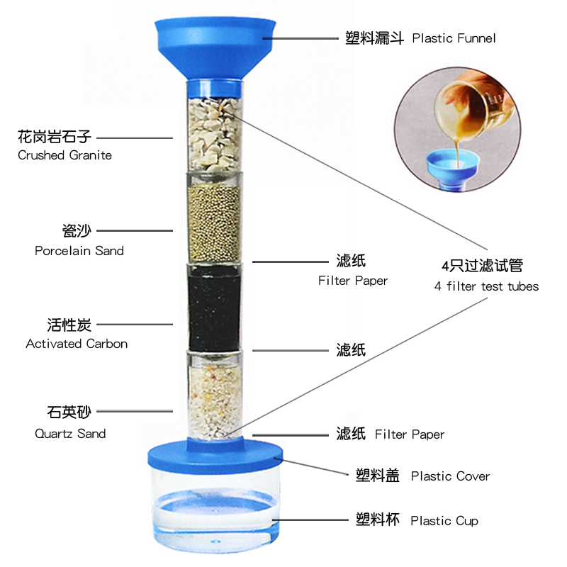 污水净化过滤科学小实验材料包幼儿园中班大班区角活动投放玩教具-图2