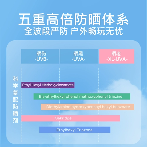 Солнцезащитный крем, прозрачный универсальный увлажняющий спрей для лица для всего тела, 3 шт, 180 мл