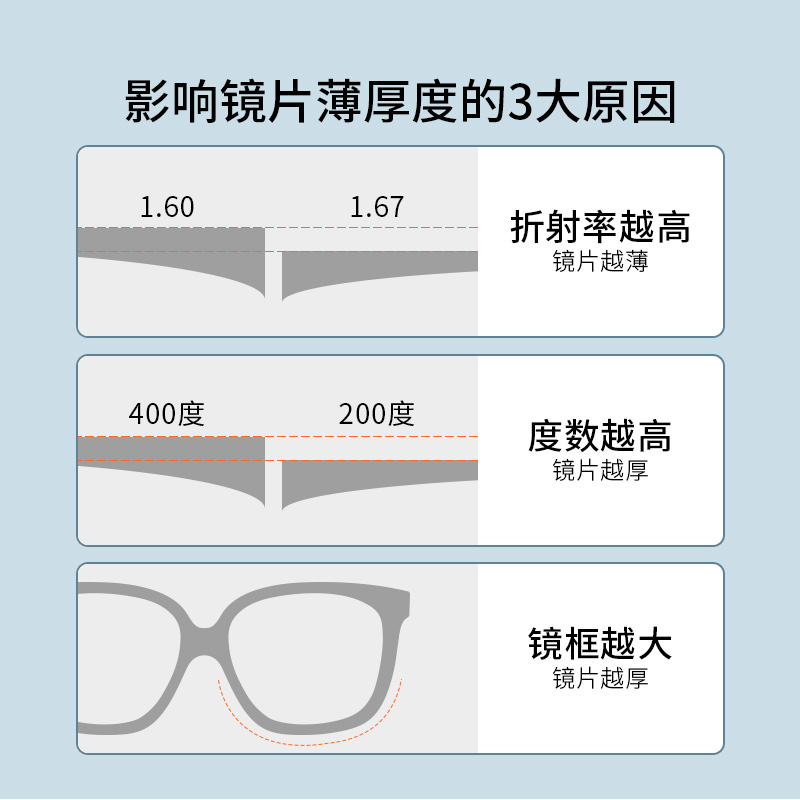 aojo镜片防蓝光辐射变色片1.56/1.60/1.67折射率近视镜片 两片装 - 图2