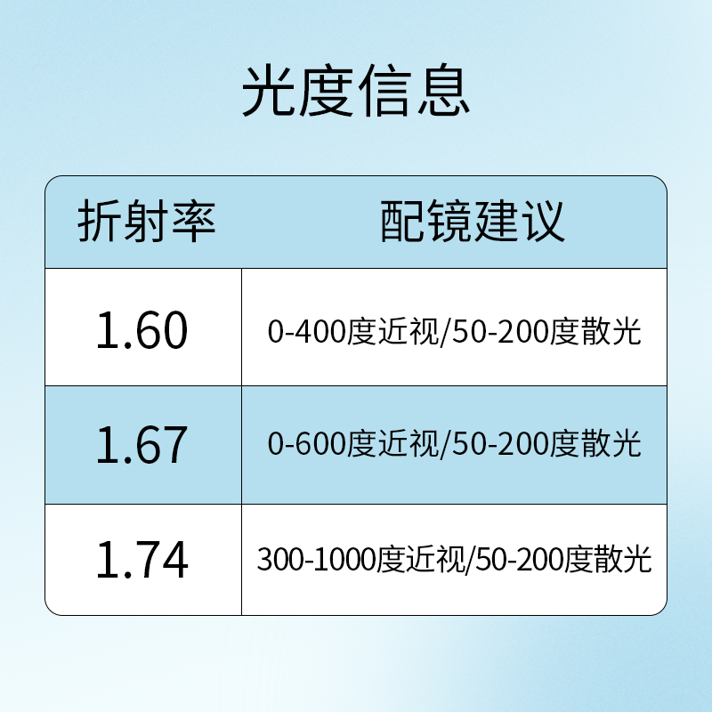 【线上专用】aojo防蓝光配镜1.60/1.67/1.74轻薄近视眼镜片2片装 - 图1