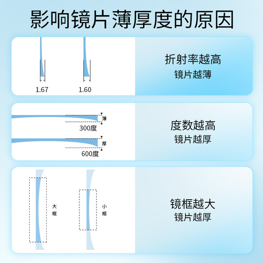 AOJO 防紫外线 偏光太阳眼镜镜片 近视片折射率 1.60 1.67 两片装