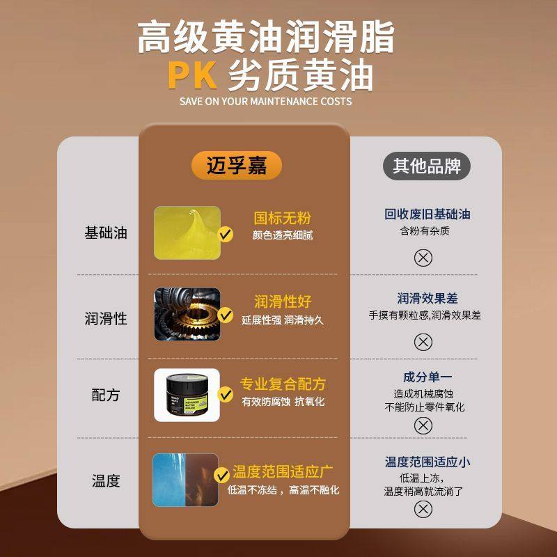 黄油润滑脂轴承齿轮防锈消除异响锂基脂机械设备汽车车门保养牛油,淘宝优惠券,粉丝福利购,淘宝优惠卷