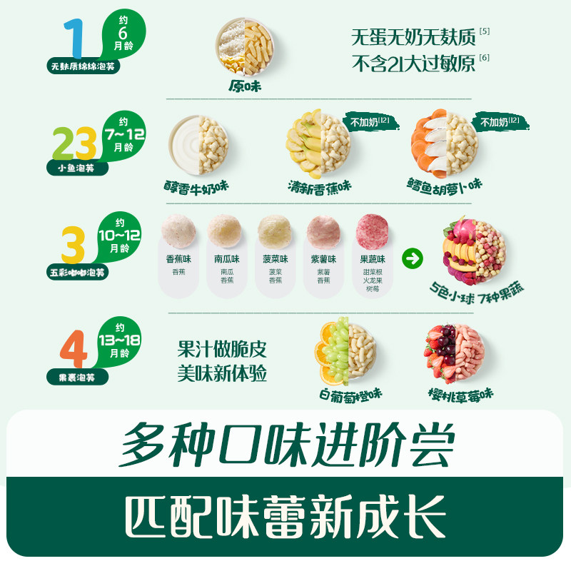 【泡芙专区】英氏泡芙婴幼儿6个月零食小鱼泡芙宝宝零食无添加盐