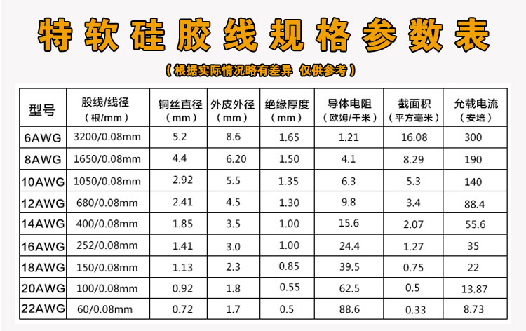 航模无人机穿越机飞控图传导线 特软硅胶线耐高低温大电流4-30awg - 图2