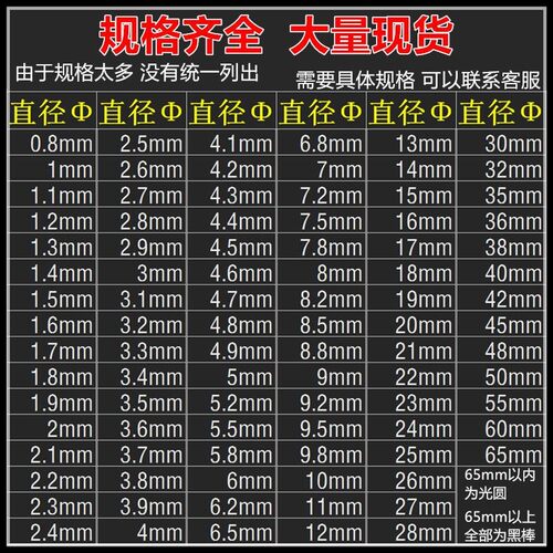 304不锈钢棒实心钢棒直条钢筋条圆钢黑棒折弯加工定制303不锈钢棒 - 图0