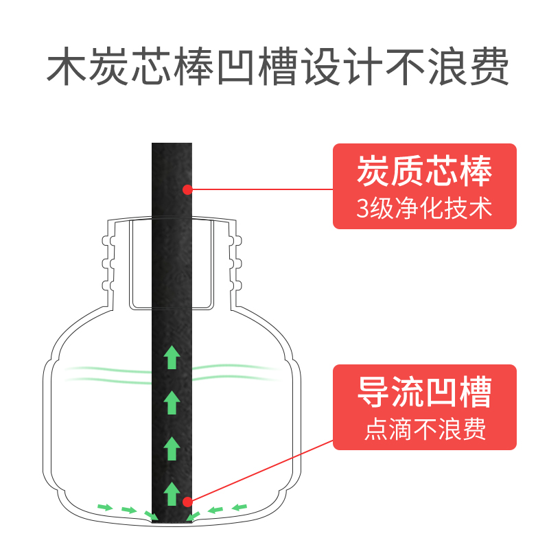 皎洁电热蚊香液补充液装家用插电式无味插灭蚊室内通用蚊香水神器 - 图2