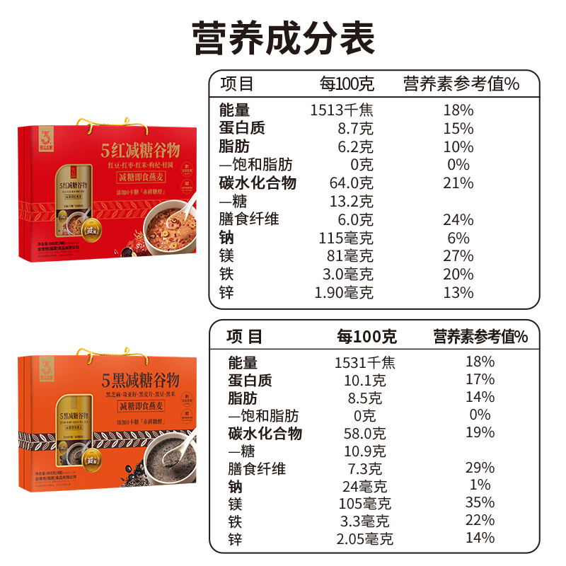 金惟他5红减糖谷物燕麦片礼盒装中老年送礼谷物早餐年货送礼健康