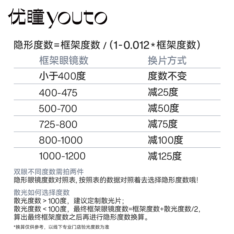 【U先试用】优瞳隐形眼镜日抛5片装透明近视矫正官方正品非月抛KL