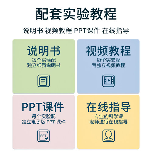 科学小制作病毒模型手工材料包儿童趣味创意学生教学器材生物实验 - 图2