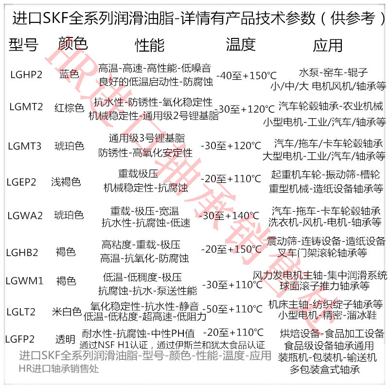 SKF斯凯孚进口高温高速LGMT LGHP LGEP LGWA LGLT2/0.4轴承润滑脂-图3