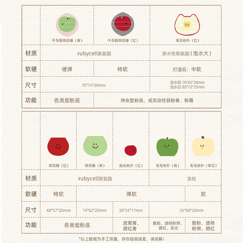 老爸评测郭小妞青苹果棉花糖粉扑套组气垫粉底液干湿两用遮瑕替换,淘宝优惠券,粉丝福利购,淘宝优惠卷