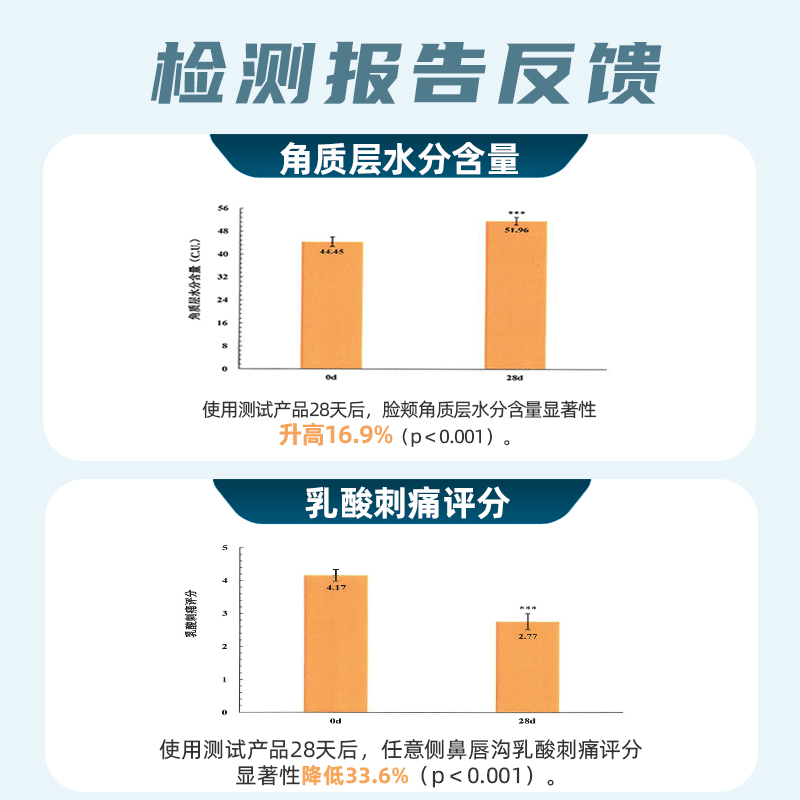 老爸评测diary言之有物角鲨烷蓝蓟修护精华油以油养肤工厂发 - 图0