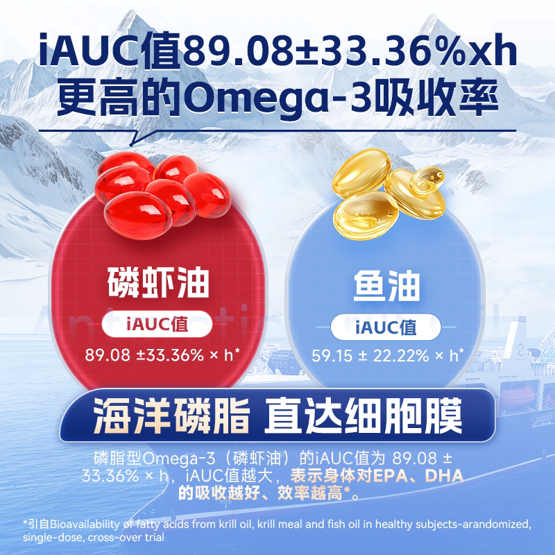老爸评测定制南极磷虾油磷脂虾青素omega3非鱼油500mg/粒