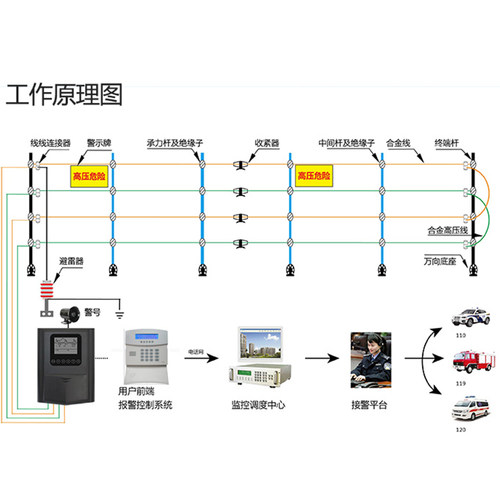 艾礼富韦尔智能脉冲电子围栏主机系统全套高压防盗电网报警器警示 - 图1