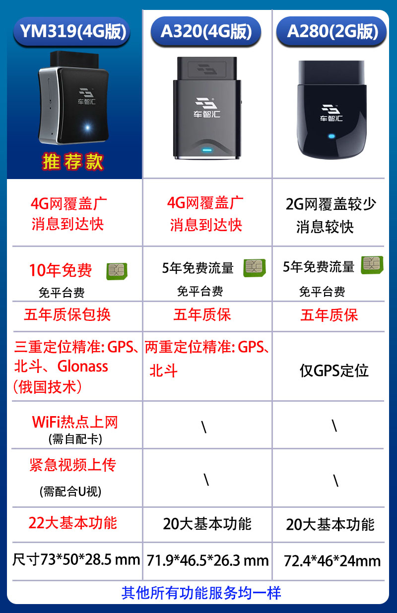 OBD车智汇4G车载定位WIFI热点远程胎压汽车故障检测仪手机YM319-图0