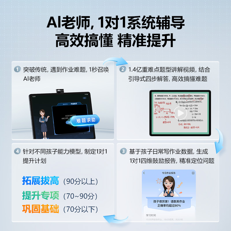 步步高学习机S7一年级到高中点读机护眼平板ai大屏儿童学生平板步步高学习机官方旗舰官网-图3