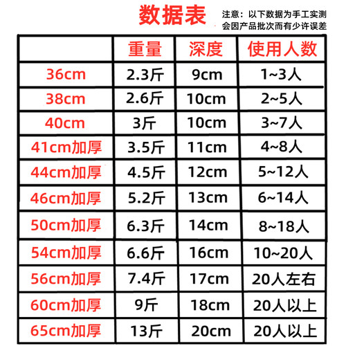 50cm大锅36传统老式生铁锅38双耳炒锅无涂层铸铁锅圆底家用柴火灶 - 图3