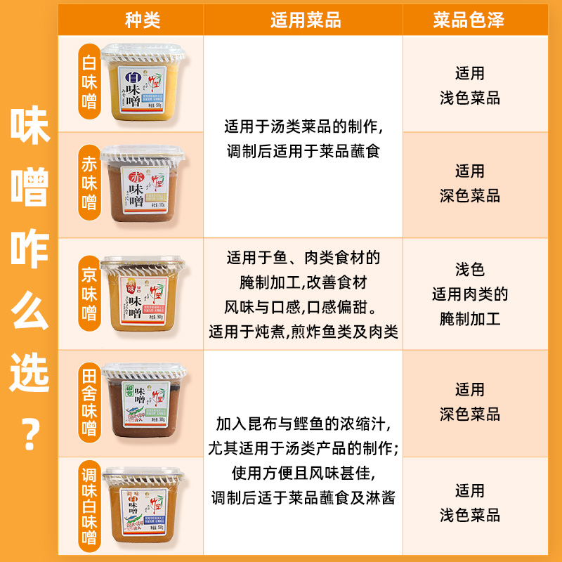 日式竹笙味噌酱500g进口纳豆料理调料拉面汤料日式速食白味增汤包 - 图1