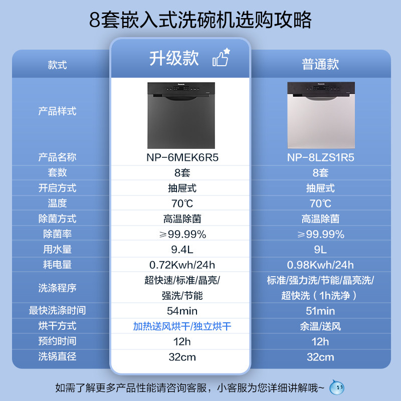 松下np-6mek6r5全自动8套洗碗机 松下厨房大电洗碗机