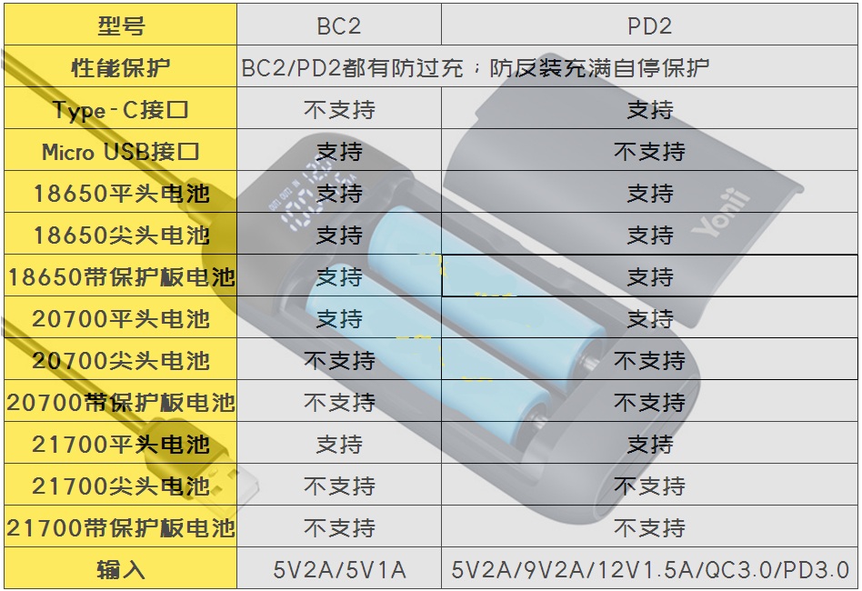 可拆电池18650显示屏PD快充电源盒21700充电宝20700移动电源QC20W-图2