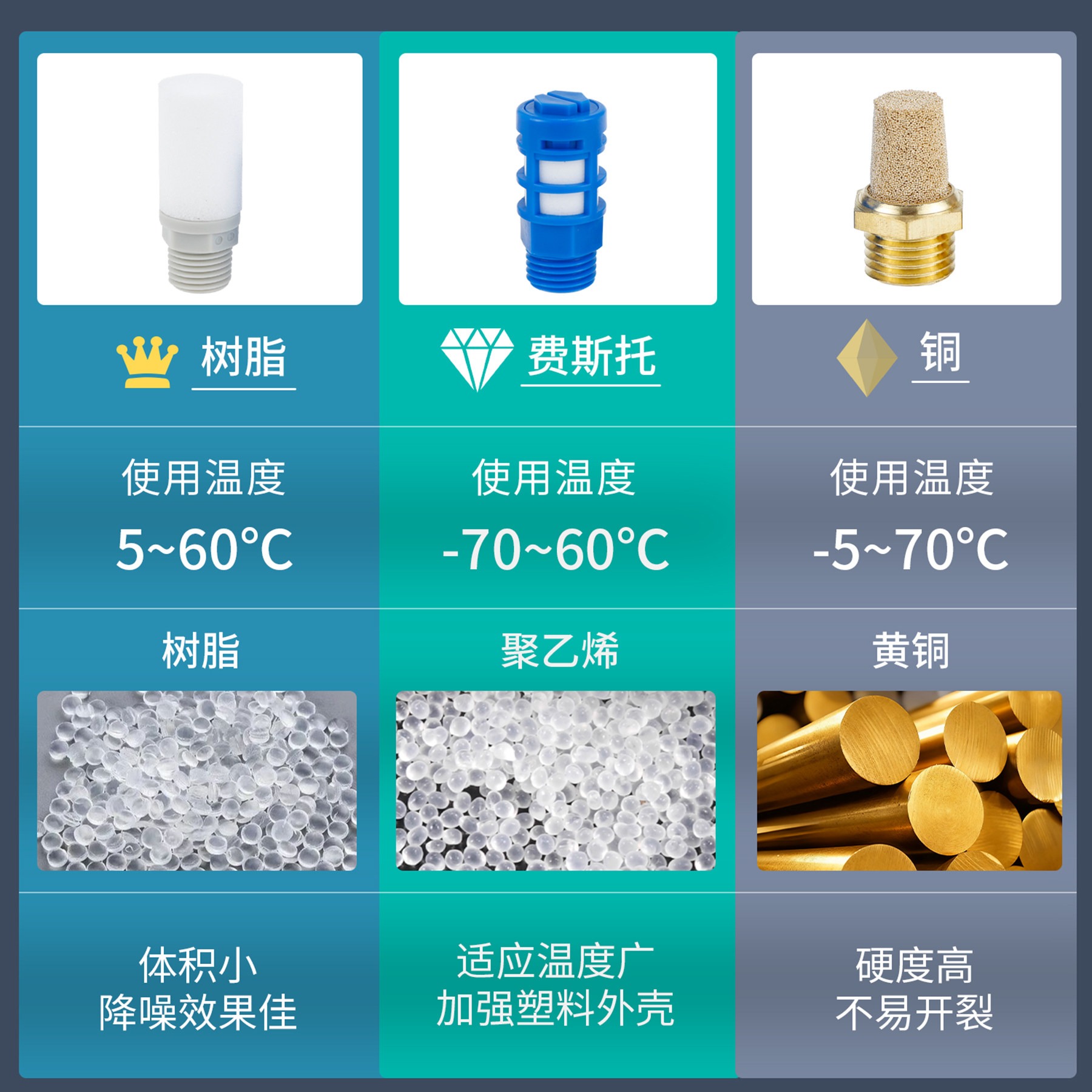 气动电磁阀排气消声器消音器BSL-01/02/03/04分304不锈钢塑料平头,淘宝优惠券,粉丝福利购,淘宝优惠卷