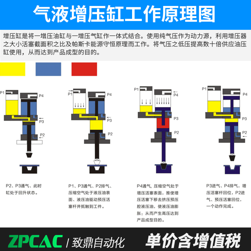 致鼎气液增压缸气动CPT/STA/MPT63/80/100-1T 3T 5 10T冲床液压机 - 图2