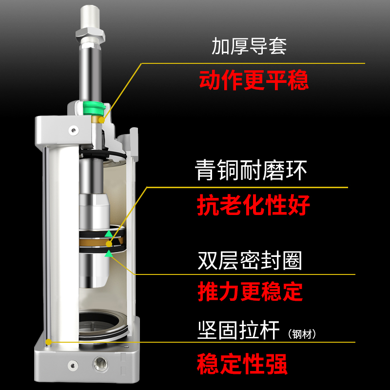 SC标准气缸小型气动气缸大推力63/32/40/50/80/160-75*100*200S-图2