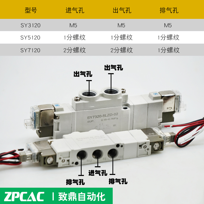 三位五通电磁阀SY3320/SY5320/SY7320-4/5/6LZD-M5/01/02中封式 - 图3