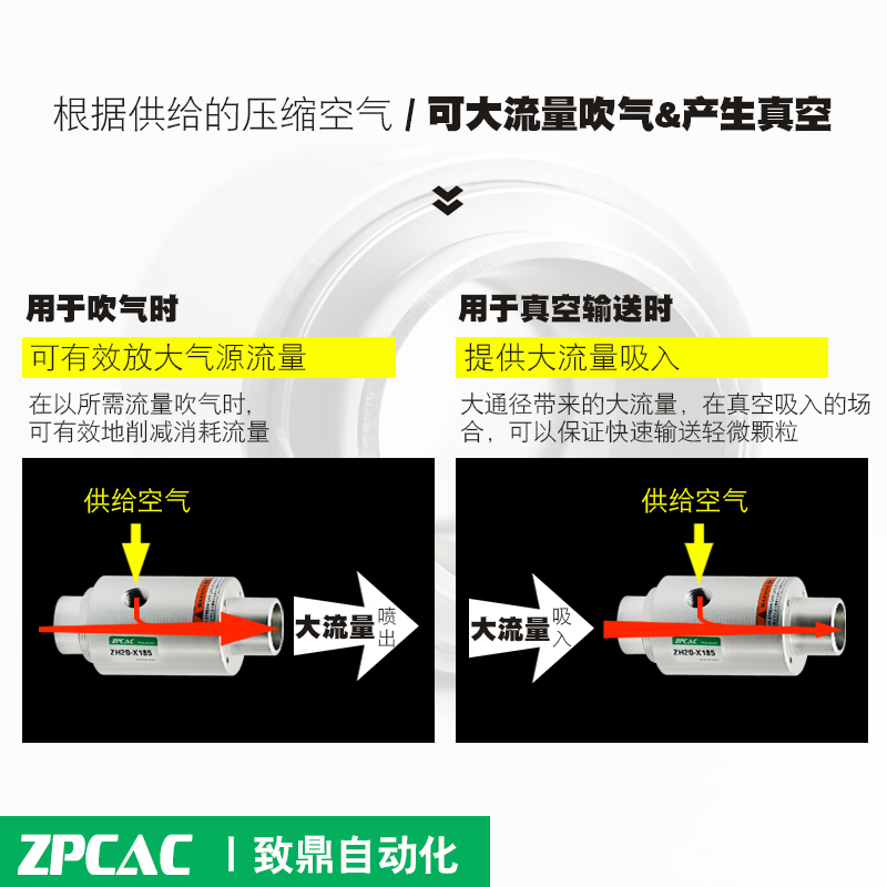 气力输送器真空发生器气动上料机ZH10 20 30 40-b-x185空气放大器 - 图2