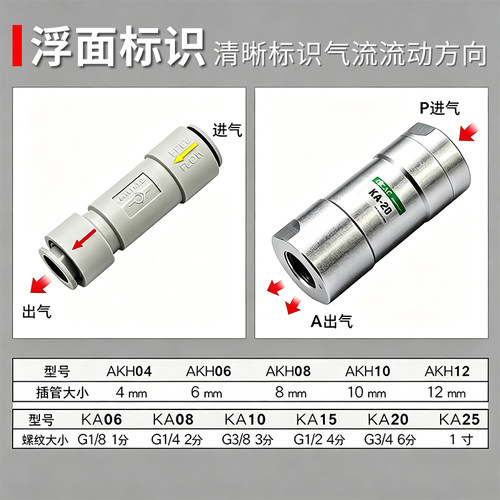 气泵气动气控单向阀逆止回气阀KA-06/10/15/20空压机配件AKH08-00 - 图2