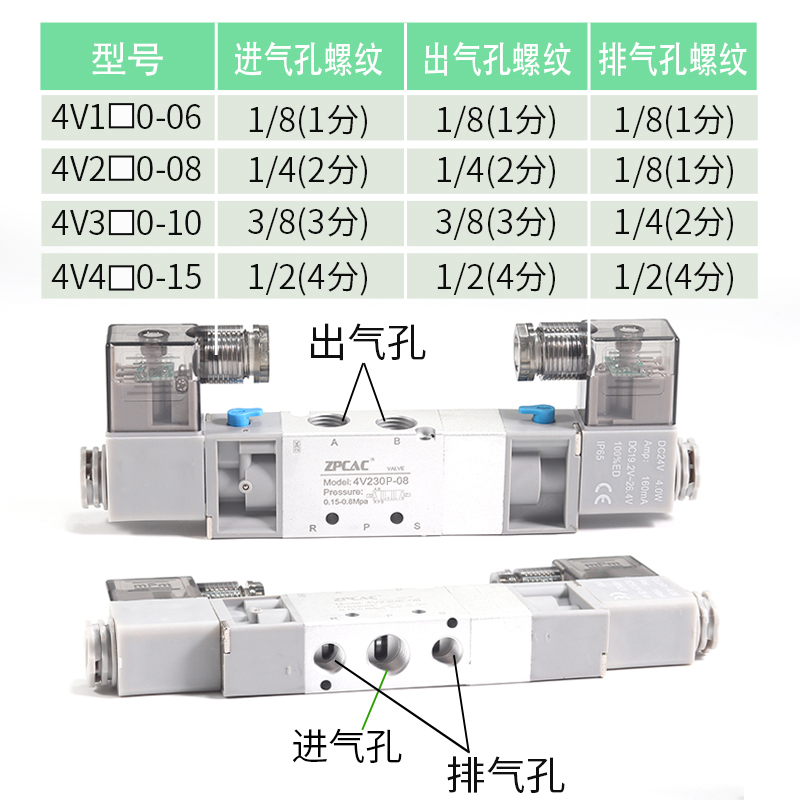 电磁阀4V130P-06控制4V230P-08中压式4V330P-10双线圈4V430P-15 - 图3